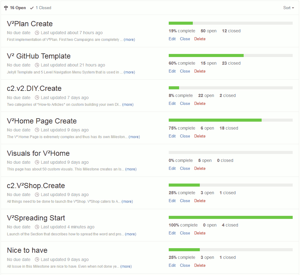 progress-milestones